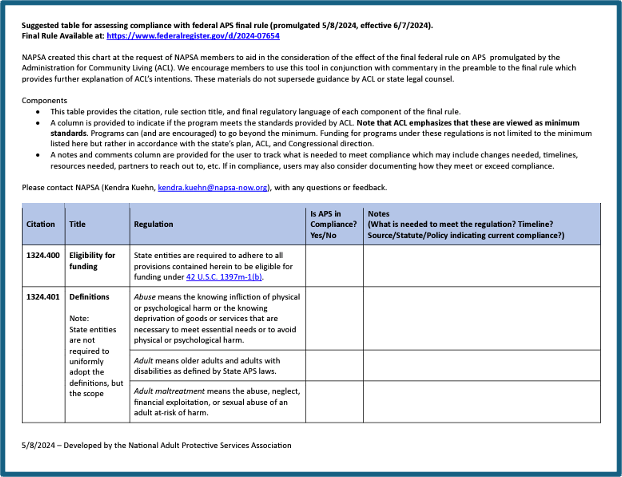 Public Policy Update: The U.S. ACL Promulgates Final Rules for APS - NAPSA