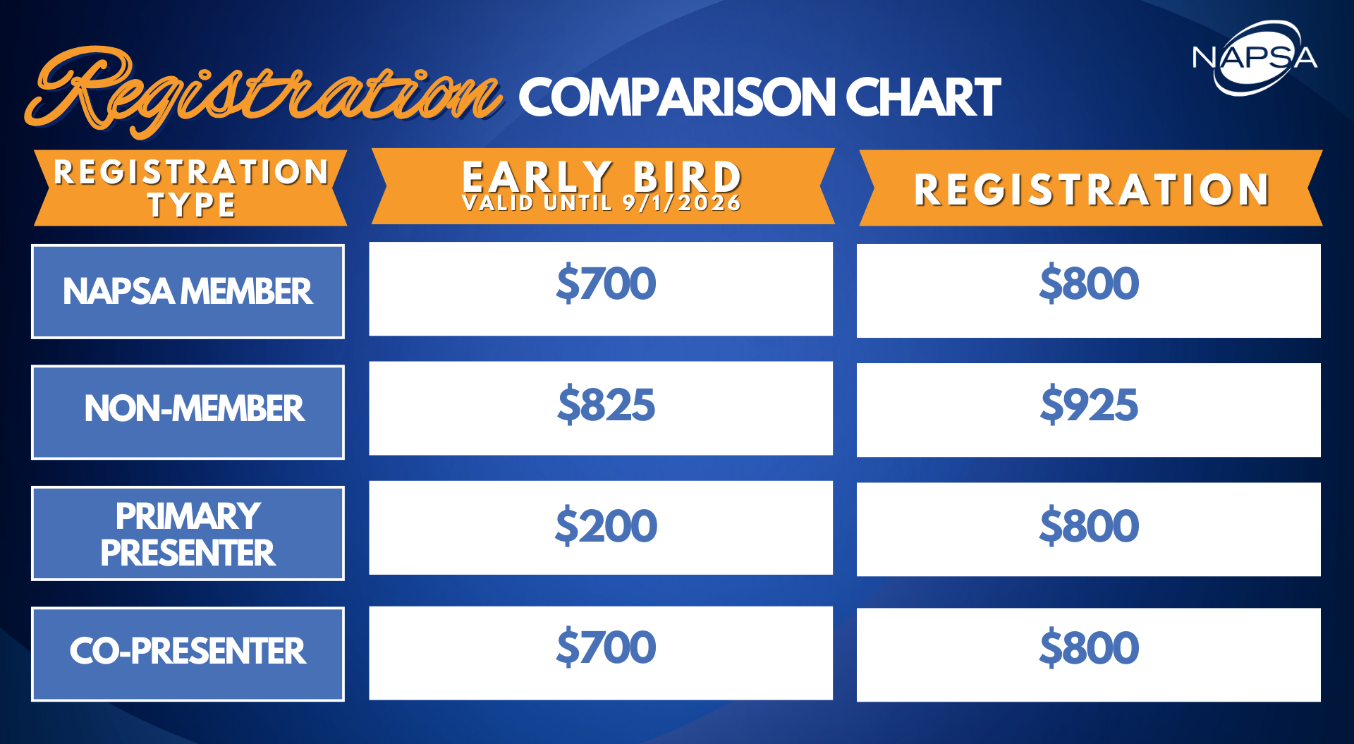 NAPSA 2026 Registration Chart