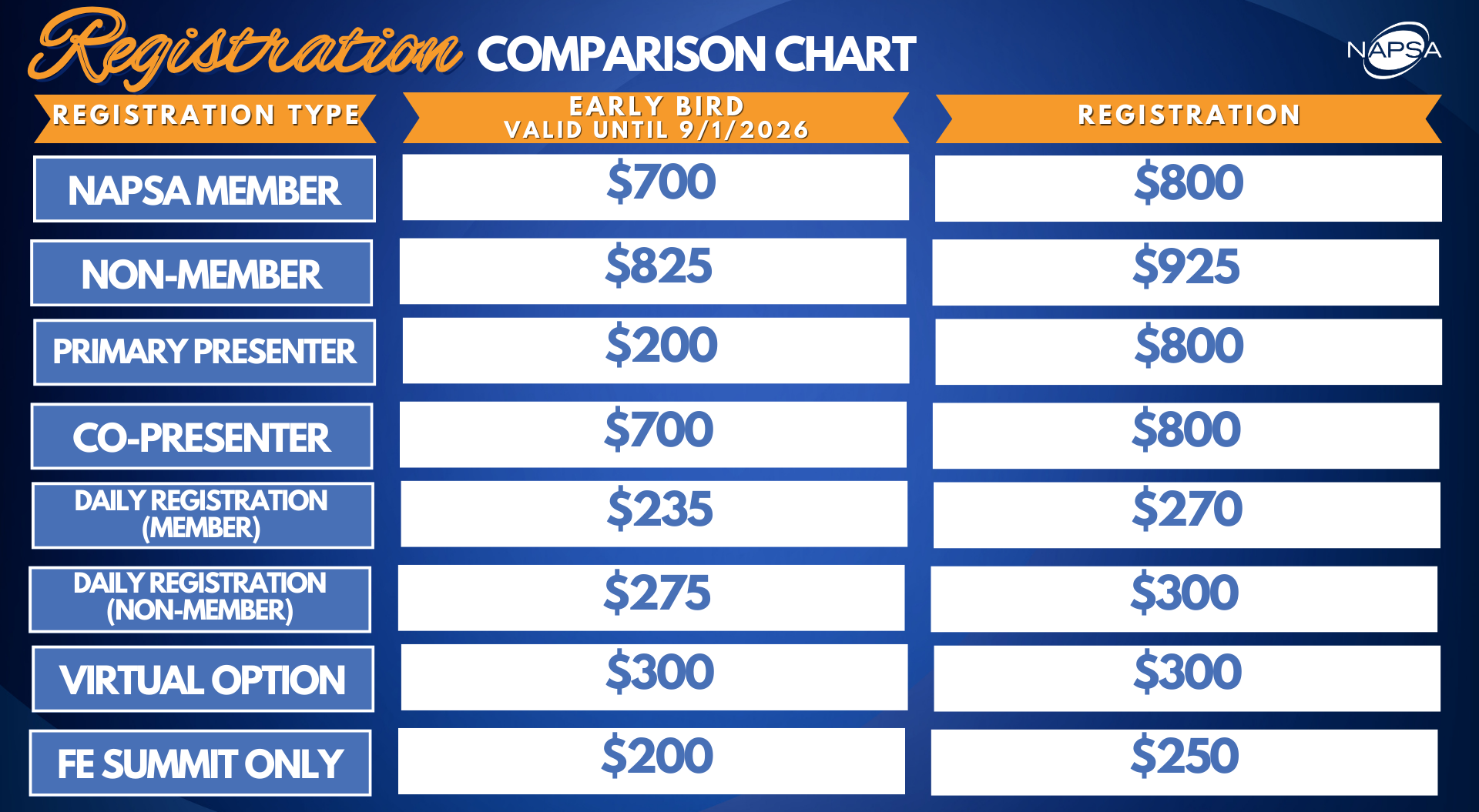 NAPSA 2026 Registration Chart
