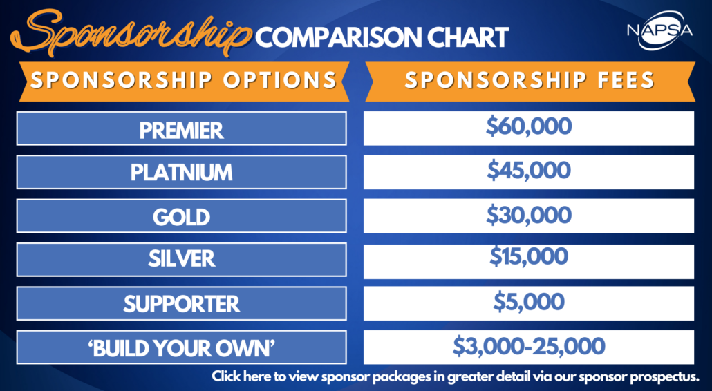 Sponsorship Comparison